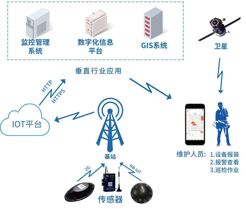 智能化弱电工程：未来趋势与应用
