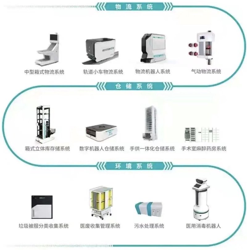 无锡智能化系统集成