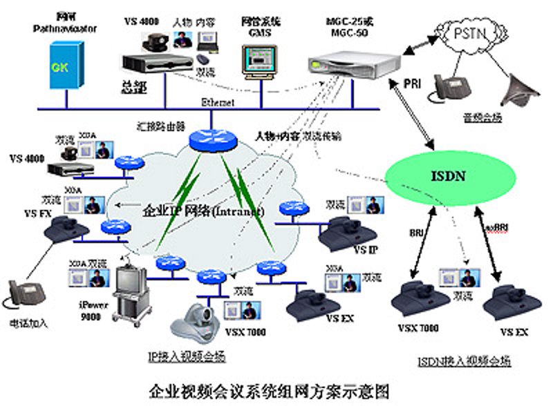 选择楼宇自控系统：如何让建筑更智能？