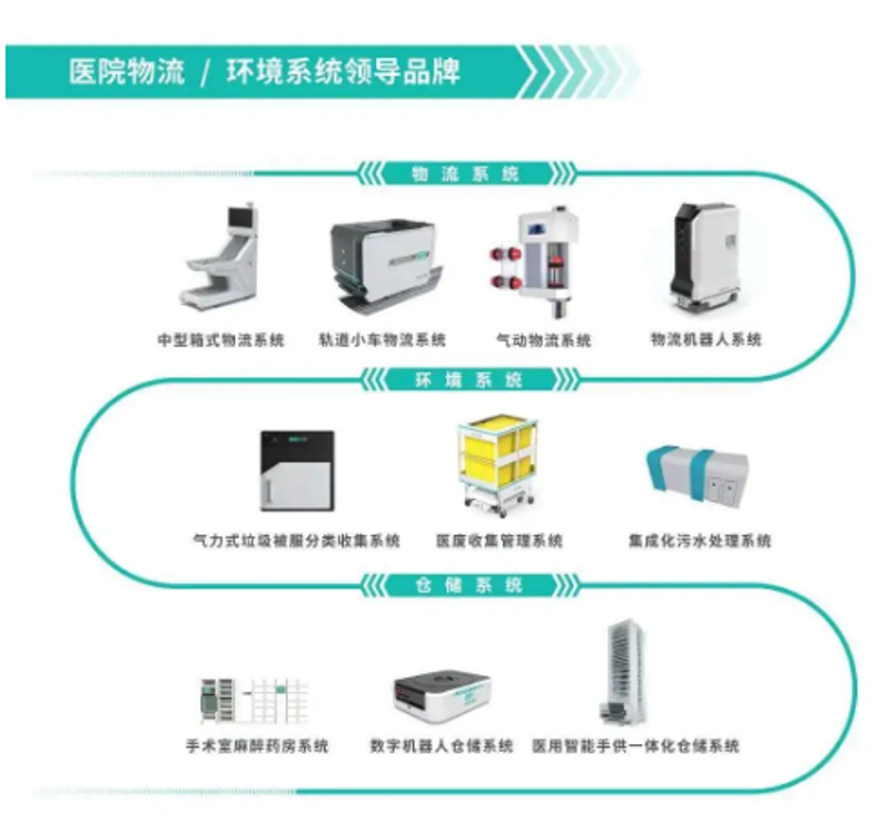 智能家居系统：构建便捷生活的未来