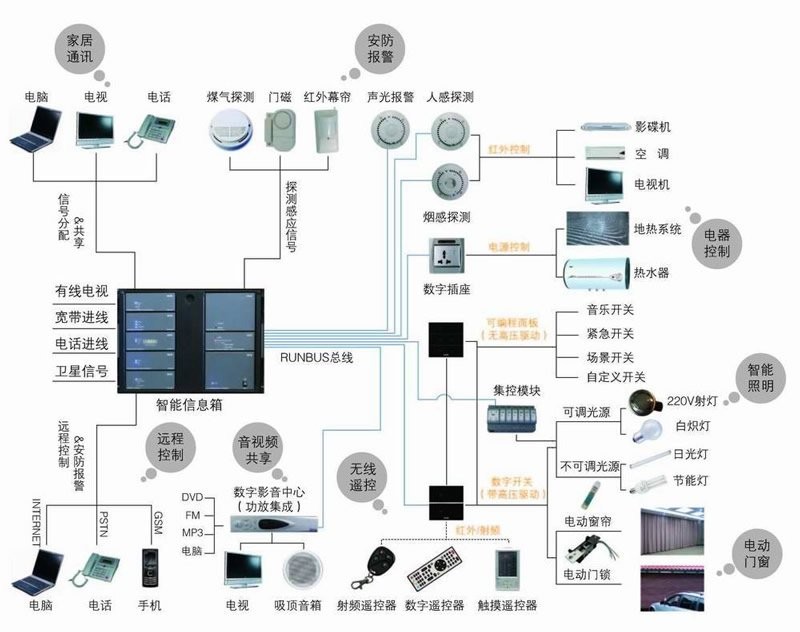 智能楼宇自控系统：未来建筑的智慧之光