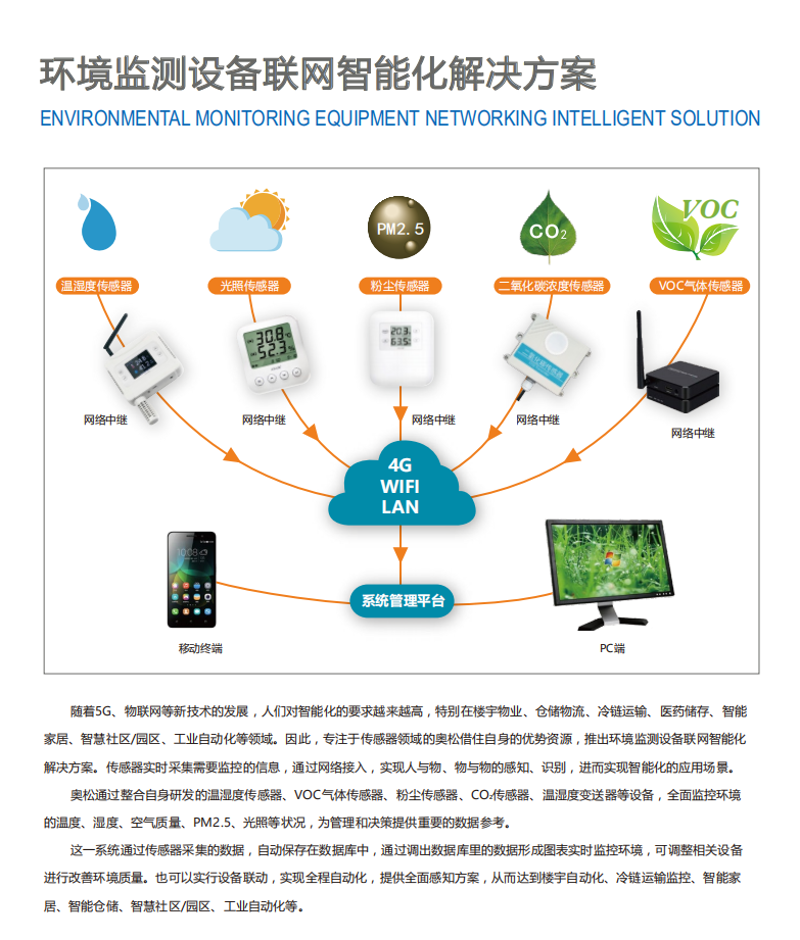 选购无锡智能化系统集成：指南与建议