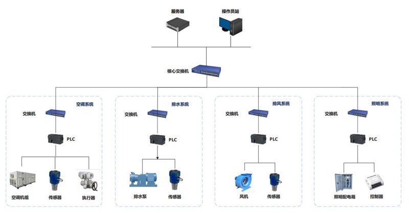 智能家居系统选购指南：让你的家更智慧