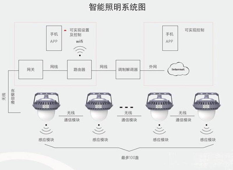 无锡智能化系统集成：引领未来城市方向的科技灯塔