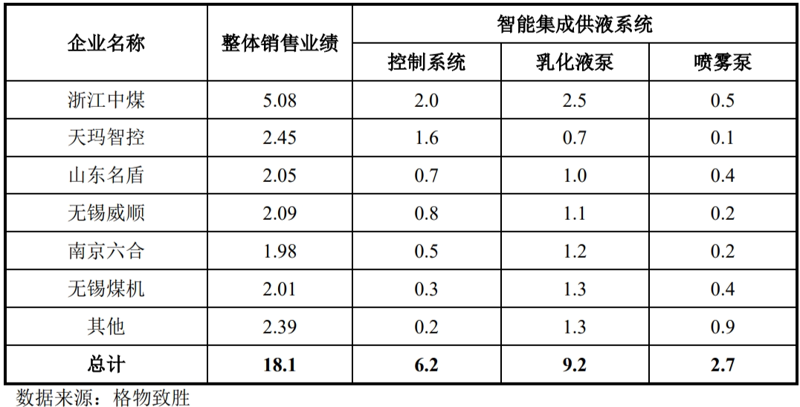 如何选择最佳的物联网解决方案