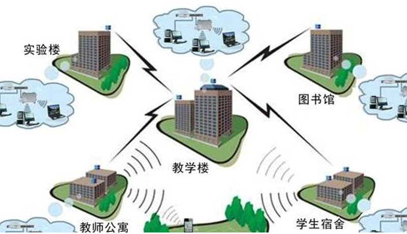 物联网在智慧城市的解决方案
