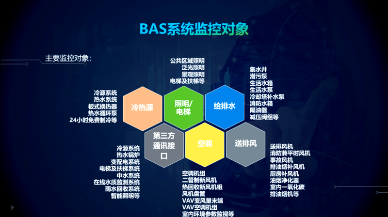 无锡智能化系统集成：赋能未来城市