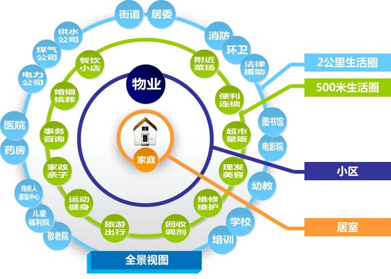 智能家居系统：现代家居的智慧之光