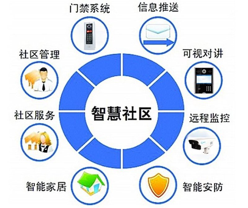 物联网解决方案：开启智能生活的钥匙