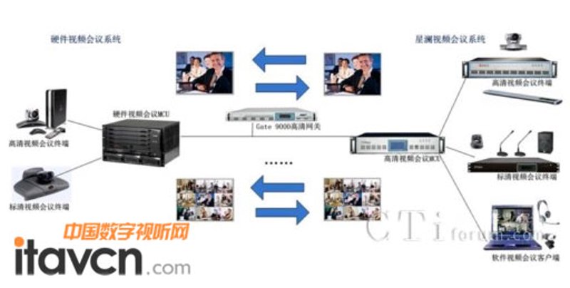 楼宇自控系统的未来趋势与行业应用
